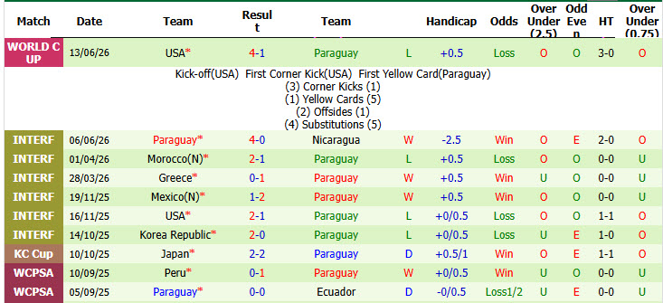Soi kèo thẻ phạt Thổ Nhĩ Kỳ vs Paraguay, 10h00 ngày 20/6 - Ảnh 2