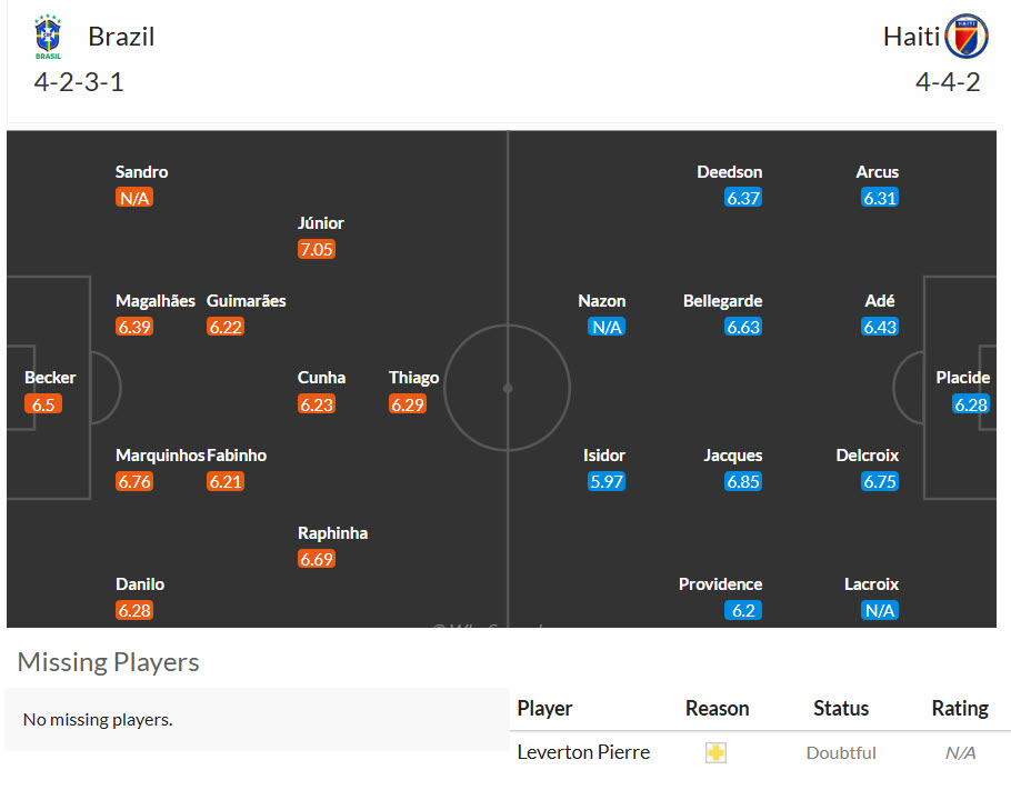 Soi kèo thẻ phạt Brazil vs Haiti, 07h30 ngày 20/6 - Ảnh 4