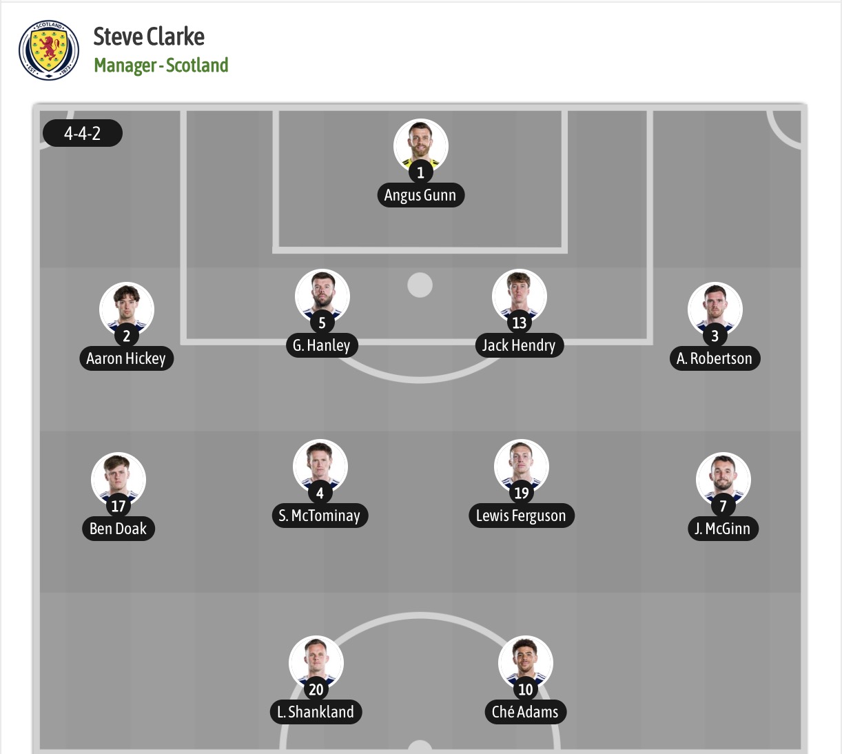 Siêu máy tính dự đoán Scotland vs Morocco, 05h00 ngày 20/6 - Ảnh 5