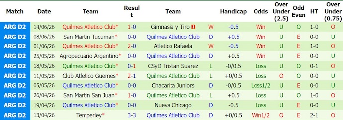 Nhận định, soi kèo Colegiales vs Quilmes, 1h00 ngày 21/6: Ưu thế cho chủ nhà - Ảnh 2