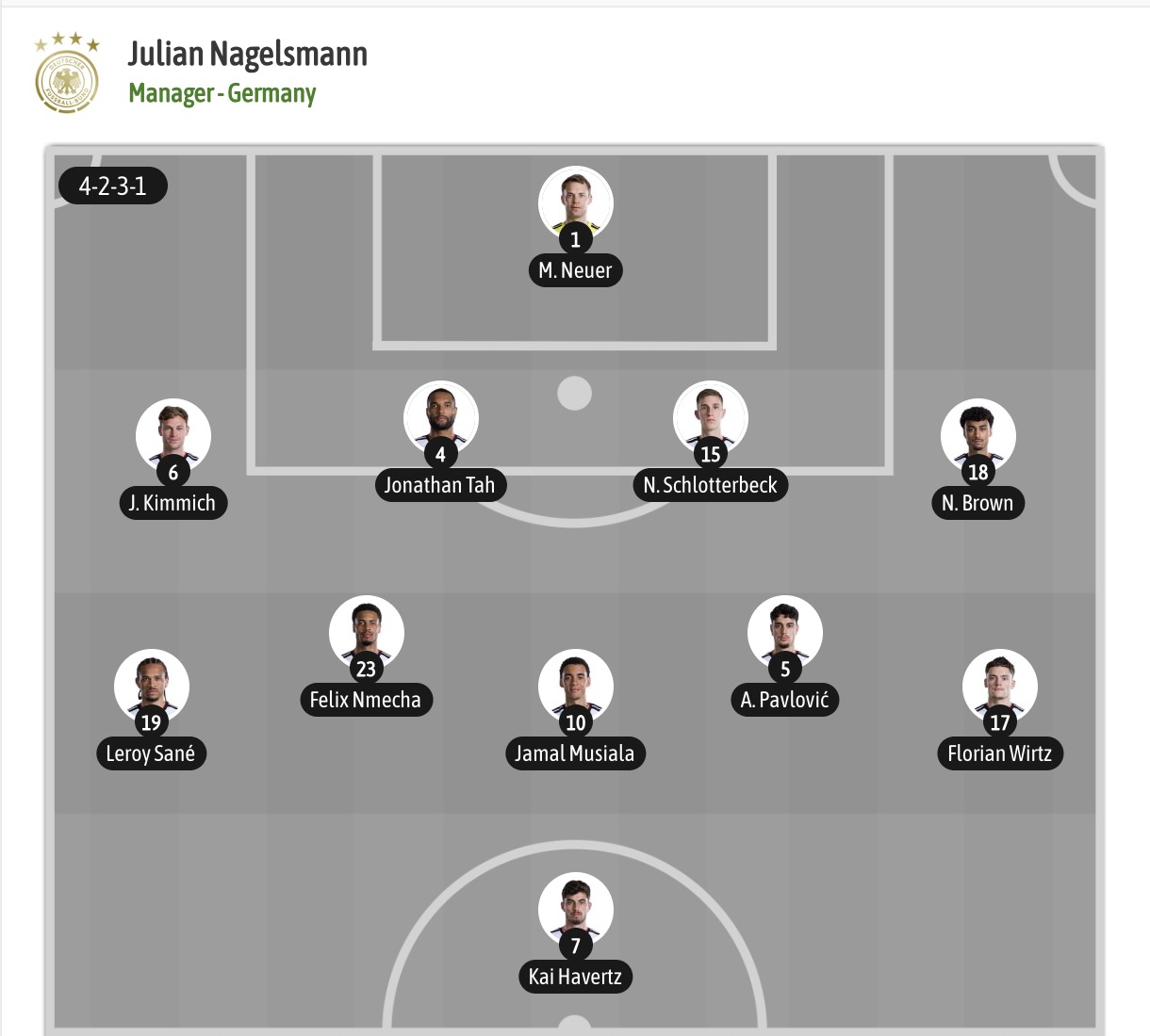 Dự đoán, soi kèo thẻ vàng Đức vs Bờ Biển Ngà, 03h00 ngày 21/6 - Ảnh 6