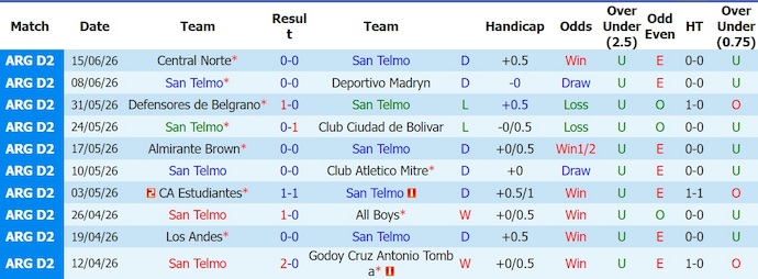 Nhận định, soi kèo San Telmo vs Racing Cordoba, 1h00 ngày 21/6: Tận dụng cơ hội - Ảnh 1