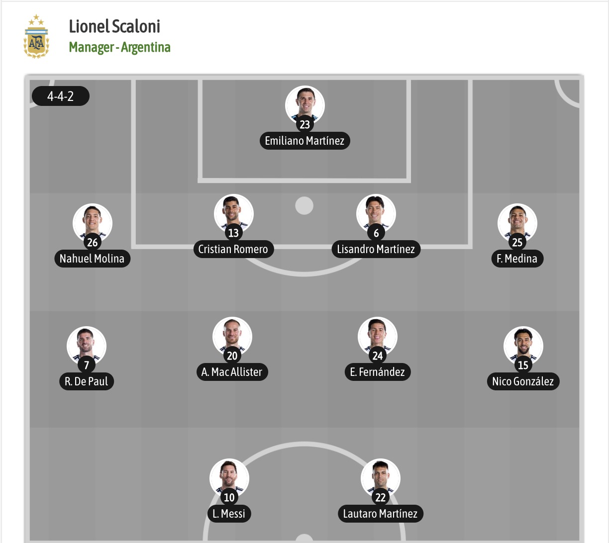 Nhận định, soi kèo Argentina vs Áo, 00h00 ngày 23/06: Không thể cản bước - Ảnh 5
