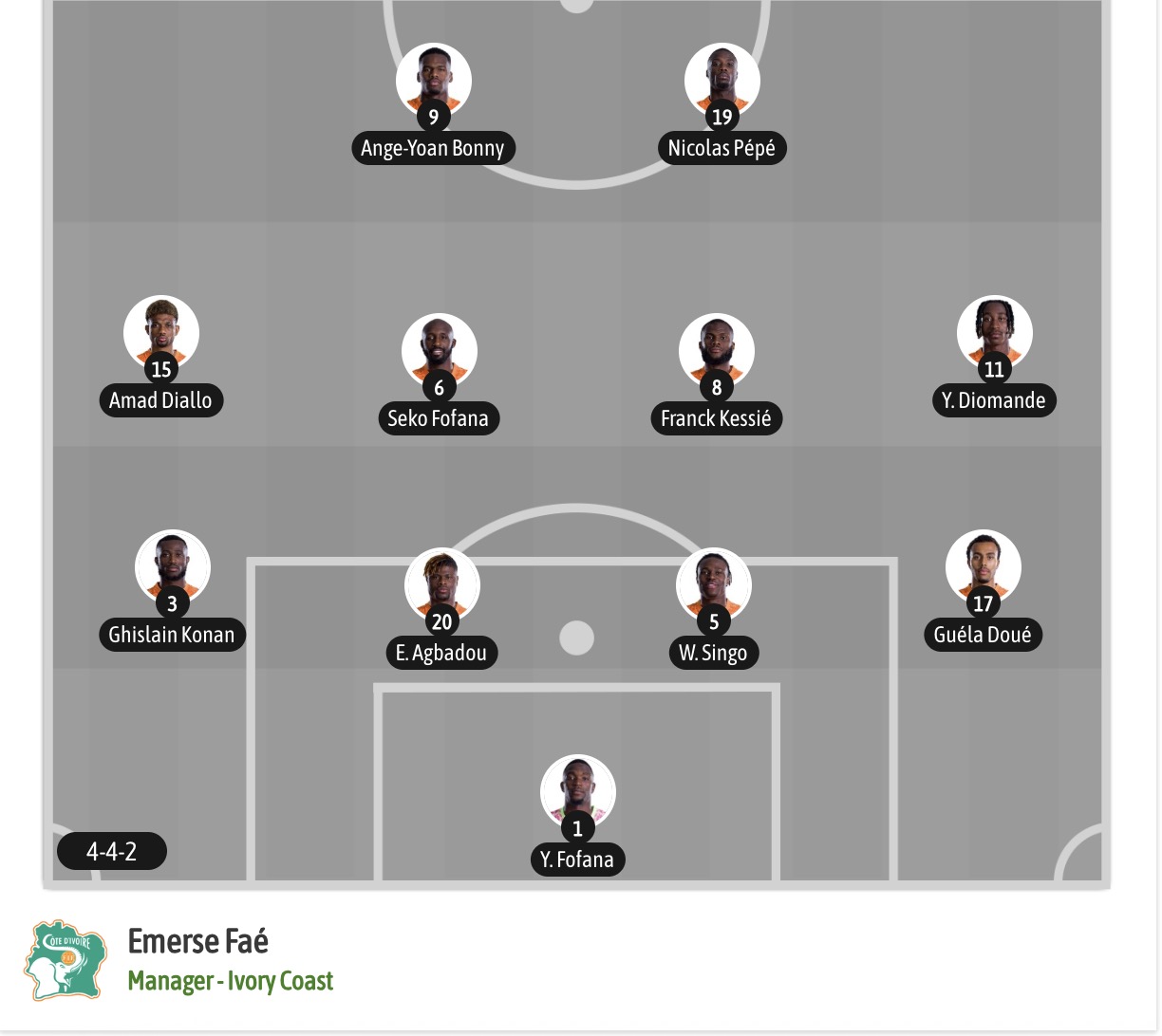 Dự đoán, soi kèo thẻ vàng Đức vs Bờ Biển Ngà, 03h00 ngày 21/6 - Ảnh 7