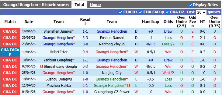 Nhận định, soi kèo Guangxi Hengchen vs Shandong Taishan, 18h30 ngày 20/6: Không dễ cho cửa trên - Ảnh 1