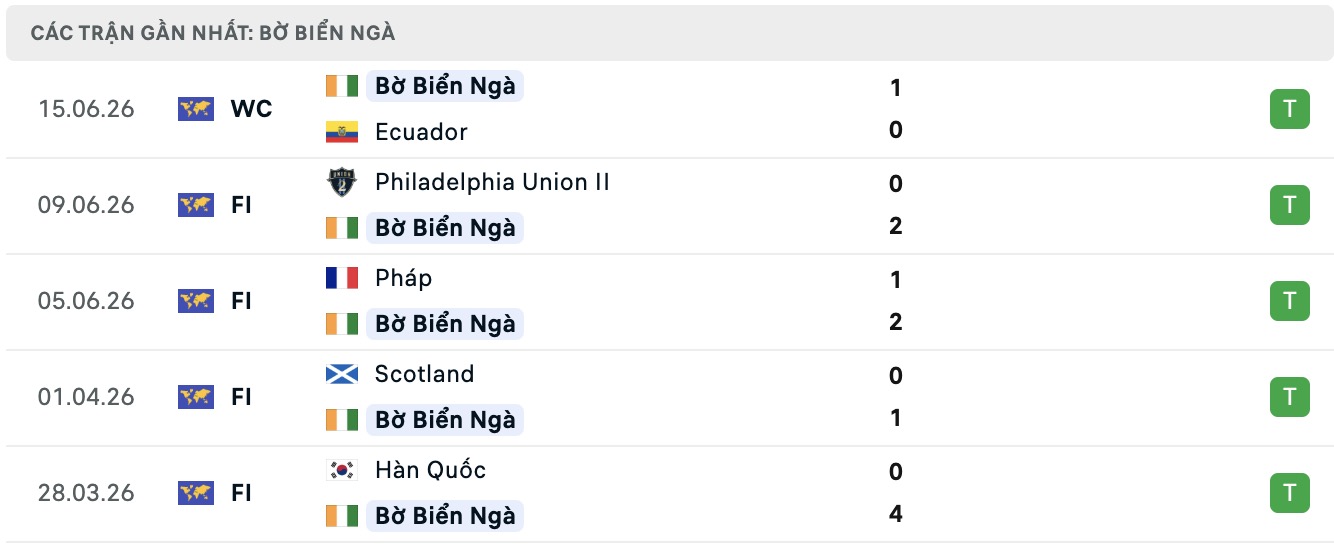 Siêu máy tính dự đoán Đức vs Bờ Biển Ngà, 03h00 ngày 21/6 - Ảnh 3