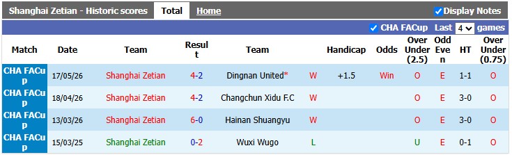 Nhận định, soi kèo Shanghai Zetian vs Chengdu Rongcheng, 18h30 ngày 20/6: Đẳng cấp quá chênh lệch - Ảnh 1
