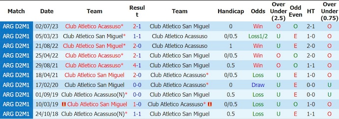 Nhận định, soi kèo Acassuso vs San Miguel, 1h30 ngày 21/6: Khó thắng - Ảnh 3