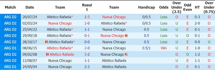 Nhận định, soi kèo Nueva Chicago vs Atletico Rafaela, 1h30 ngày 21/6: Khó tạo bất ngờ - Ảnh 3