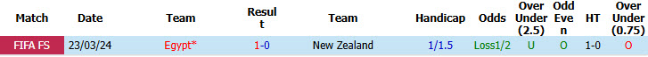 Siêu máy tính dự đoán New Zealand vs Ai Cập, 08h00 ngày 22/6 - Ảnh 4