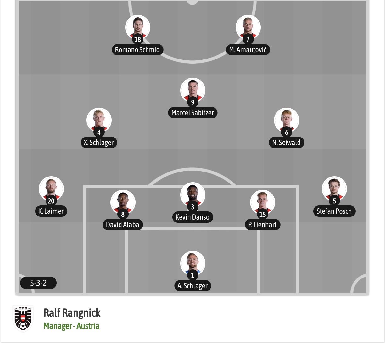 Siêu máy tính dự đoán Argentina vs Áo, 00h00 ngày 23/06 - Ảnh 7