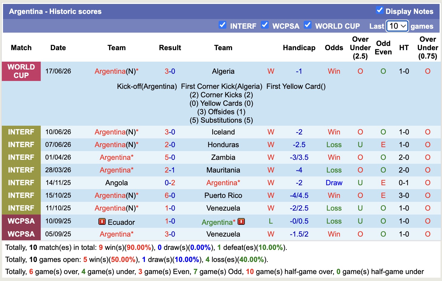 Dự đoán, soi kèo thẻ vàng Argentina vs Áo, 00h00 ngày 23/06 - Ảnh 1