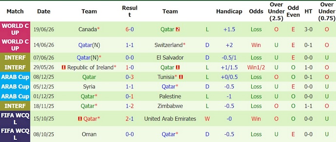 Nhận định, soi kèo Bosnia vs Qatar, 2h00 ngày 25/6: Không đơn giản - Ảnh 2