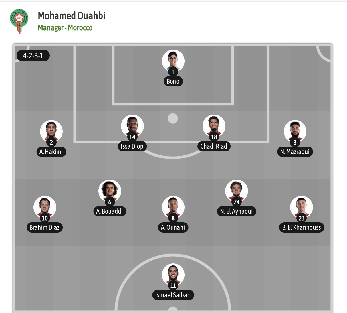Nhận định, soi kèo Morocco vs Haiti, 05h00 ngày 25/6: Khẳng định sức mạnh - Ảnh 6