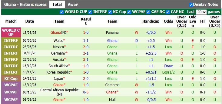 Nhận định, soi kèo Anh vs Ghana, 3h00 ngày 24/6: Sức mạnh của Tam Sư - Ảnh 2