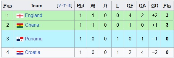 Nhận định, soi kèo Anh vs Ghana, 3h00 ngày 24/6: Sức mạnh của Tam Sư - Ảnh 4