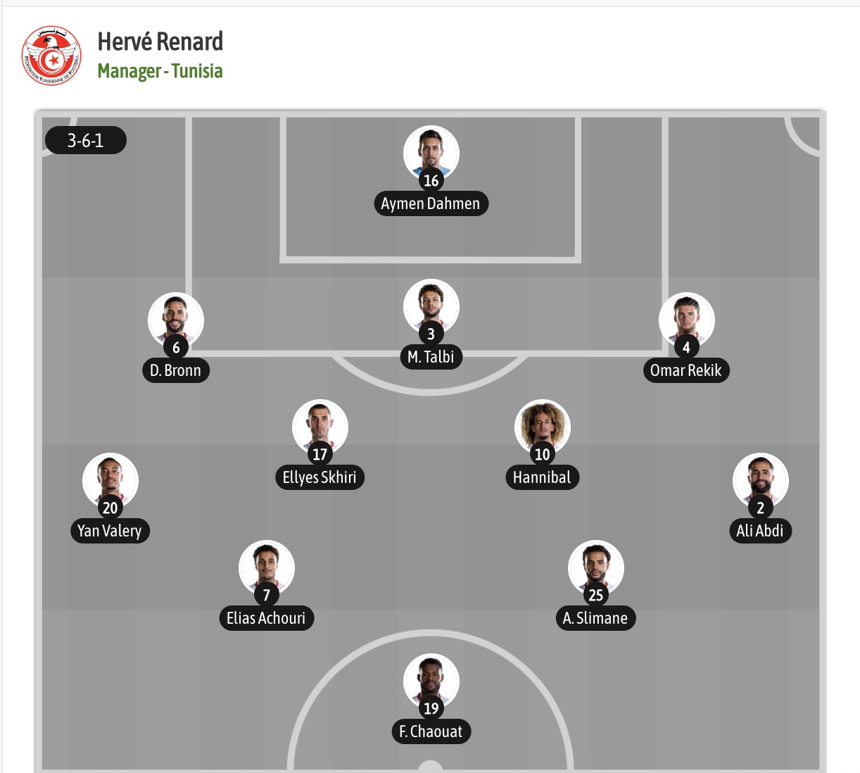 Nhận định, soi kèo Tunisia vs Hà Lan, 06h00 ngày 26/06: Tiếp tục suy sụp - Ảnh 7