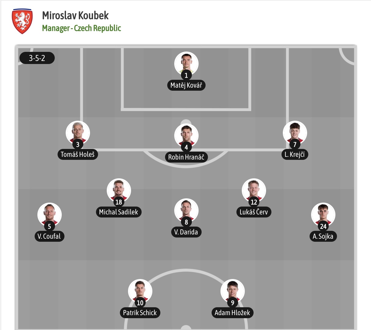 Nhận định, soi kèo CH Séc vs Mexico, 08h00 ngày 25/6: Tin tưởng chủ nhà - Ảnh 6