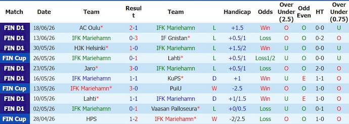 Nhận định, soi kèo Mariehamn vs HJK, 0h00 ngày 24/6: Khó có bất ngờ - Ảnh 1