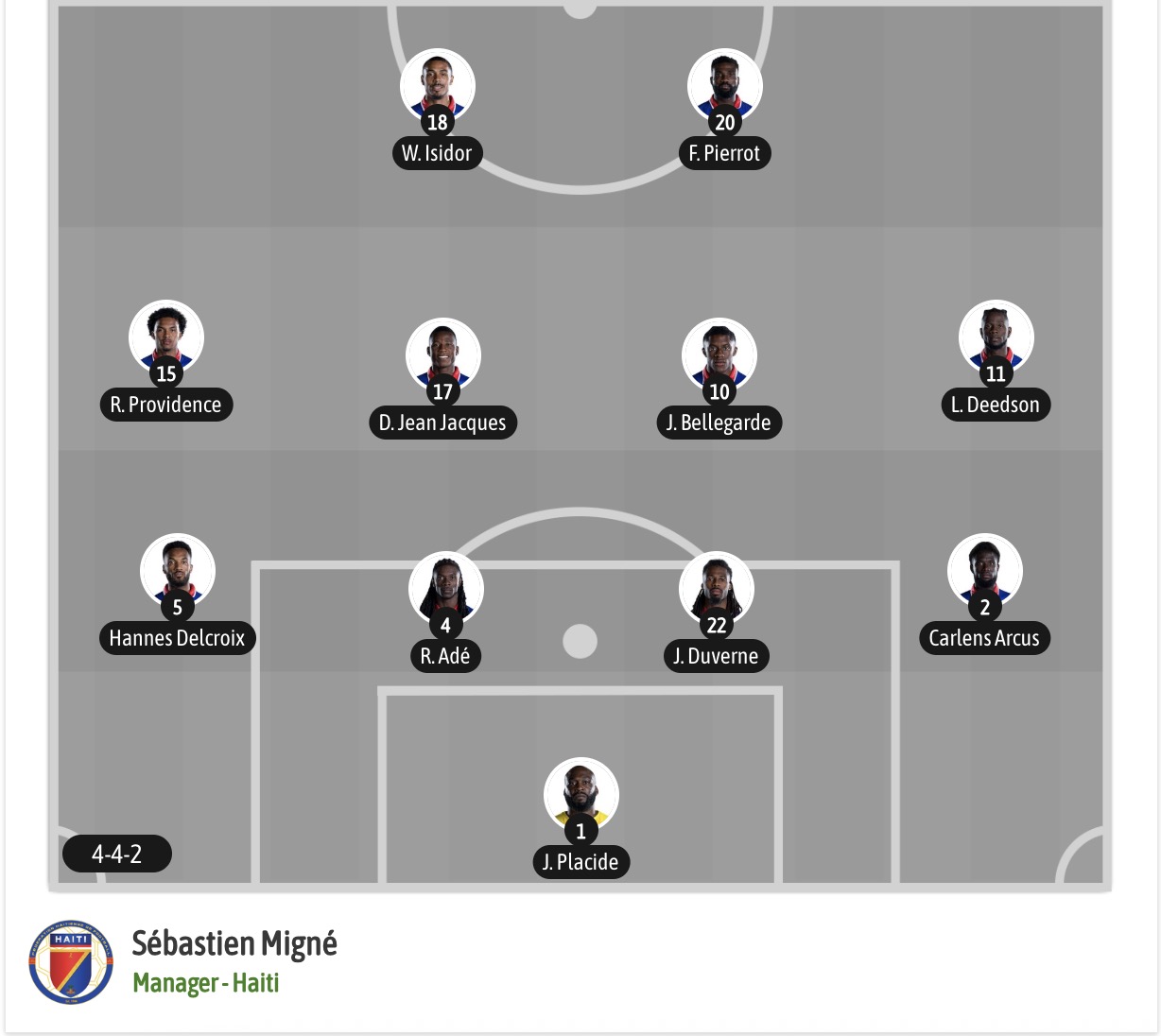Nhận định, soi kèo Morocco vs Haiti, 05h00 ngày 25/6: Khẳng định sức mạnh - Ảnh 7