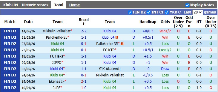 Nhận định, soi kèo Klubi vs SJK Akatemia, 22h59 ngày 26/6: Những người khốn khổ - Ảnh 1