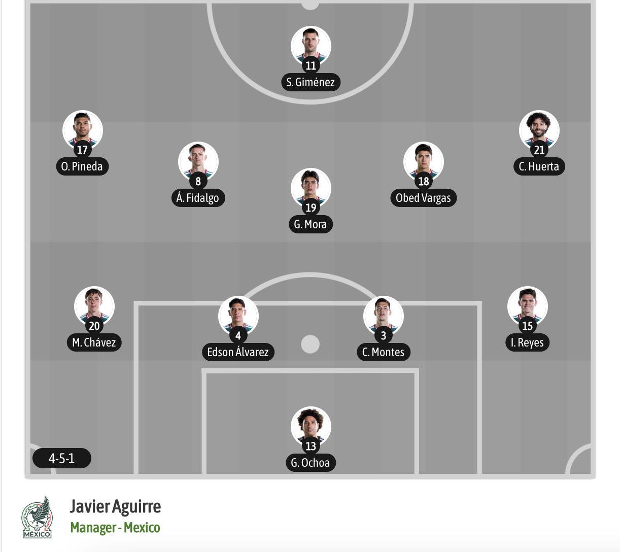 Siêu máy tính dự đoán CH Séc vs Mexico, 08h00 ngày 25/6 - Ảnh 7