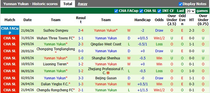 Nhận định, soi kèo Qingdao Hainiu vs Yunnan Yukun, 18h35 ngày 26/6: Khách lấn chủ - Ảnh 2