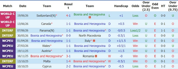 Nhận định, soi kèo thẻ vàng Bosnia vs Qatar, 2h00 ngày 25/6 - Ảnh 1