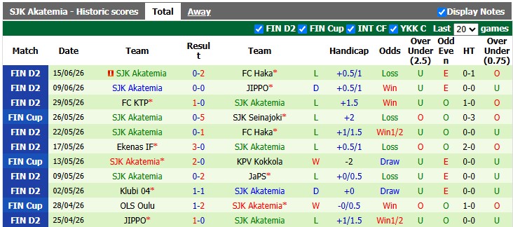 Nhận định, soi kèo Klubi vs SJK Akatemia, 22h59 ngày 26/6: Những người khốn khổ - Ảnh 2