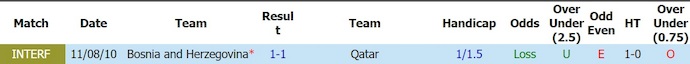 Nhận định, soi kèo thẻ vàng Bosnia vs Qatar, 2h00 ngày 25/6 - Ảnh 3