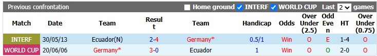 Nhận định soi kèo thẻ phạt Ecuador vs Đức, 3h00 ngày 26/6 - Ảnh 3