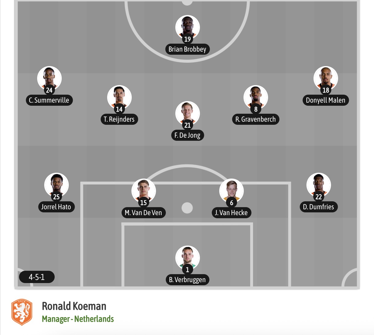 Siêu máy tính dự đoán Tunisia vs Hà Lan, 06h00 ngày 26/06 - Ảnh 8