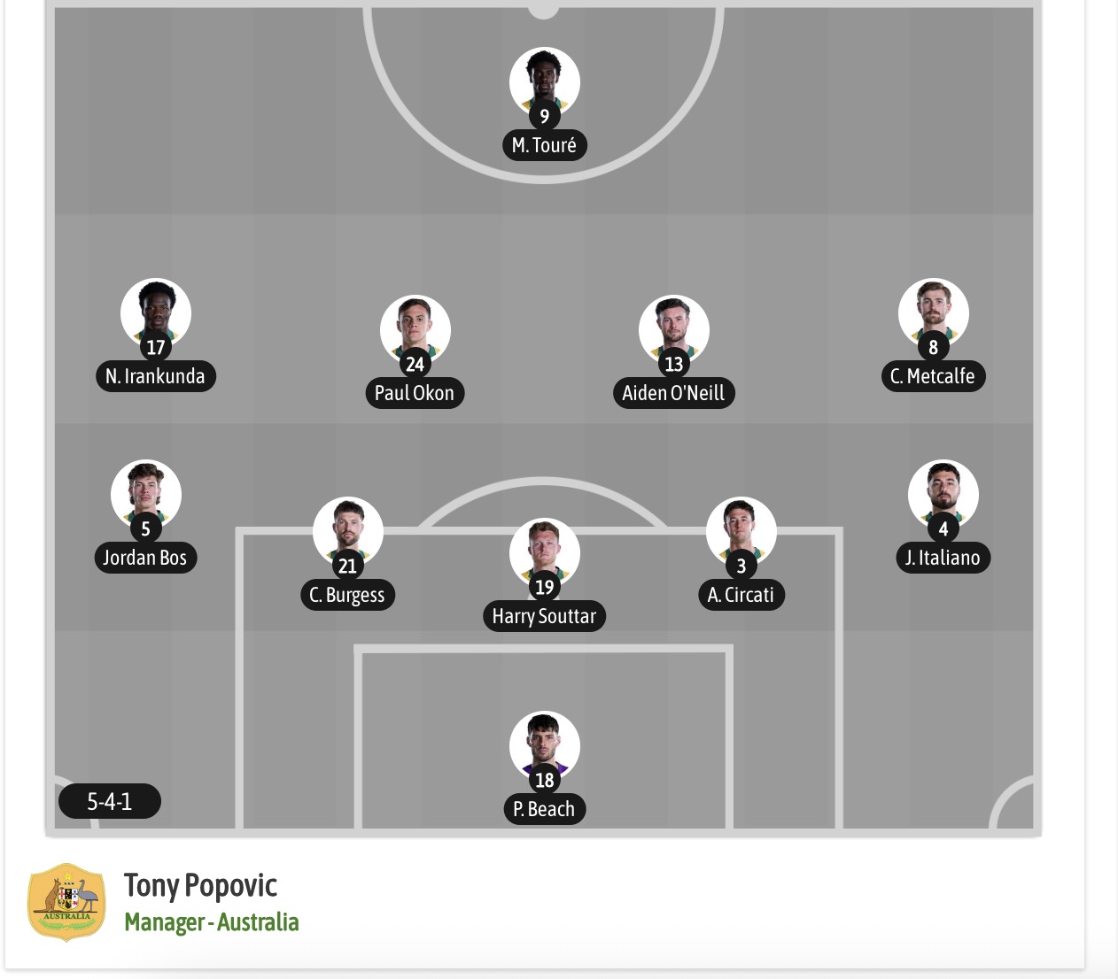 Siêu máy tính dự đoán Paraguay vs Australia, 09h00 ngày 26/06 - Ảnh 8