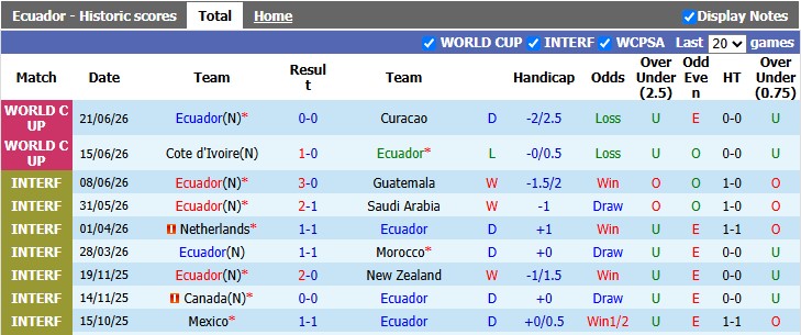 Nhận định soi kèo thẻ phạt Ecuador vs Đức, 3h00 ngày 26/6 - Ảnh 1