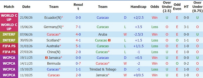 Nhận định, soi kèo Curacao vs Bờ Biển Ngà, 3h00 ngày 26/6: Cuộc chiến danh dự - Ảnh 1