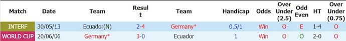 Nhận định, soi kèo Ecuador vs Đức, 3h00 3h00 ngày 26/6 - Ảnh 3