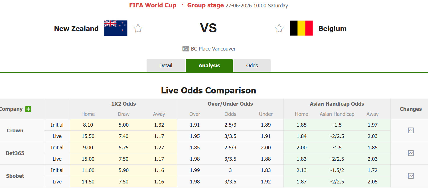 Nhận định, soi kèo New Zealand vs Bỉ, 10h00 ngày 27/6: Quỷ đỏ lên tiếng - Ảnh 2
