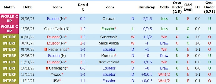 Nhận định, soi kèo Ecuador vs Đức, 3h00 3h00 ngày 26/6 - Ảnh 1