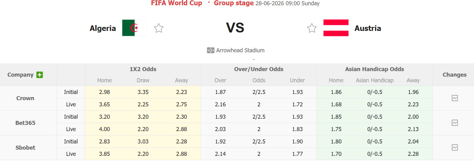 Nhận định, soi kèo Algeria vs Áo, 09h00 ngày 28/6: Bầy cáo hồi hộp chờ đợi - Ảnh 2