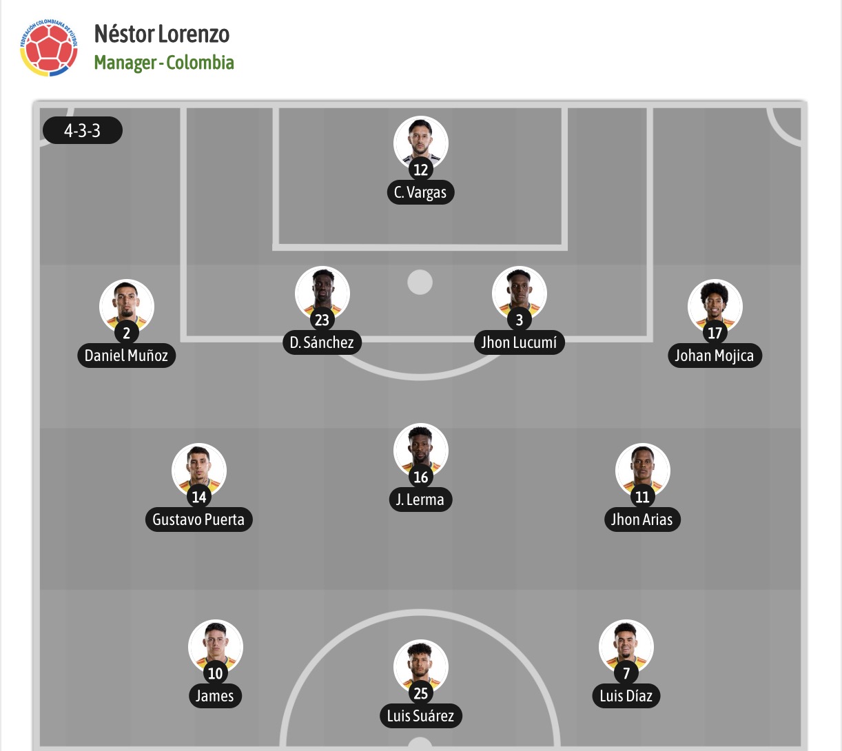 Nhận định, soi kèo Colombia vs Bồ Đào Nha, 06h30 ngày 28/6: Đầy toan tính - Ảnh 6