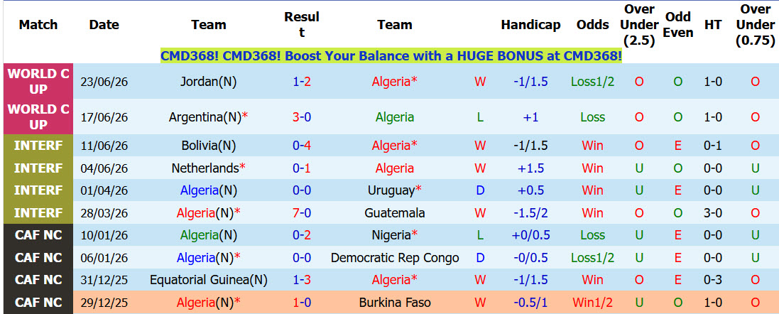 Nhận định, soi kèo Algeria vs Áo, 09h00 ngày 28/6: Bầy cáo hồi hộp chờ đợi - Ảnh 3