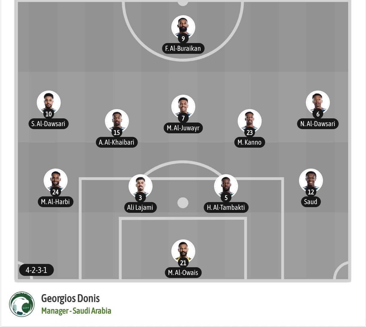Dự đoán, soi kèo thẻ vàng Cape Verde vs Saudi Arabia, 07h00 ngày 27/6 - Ảnh 5