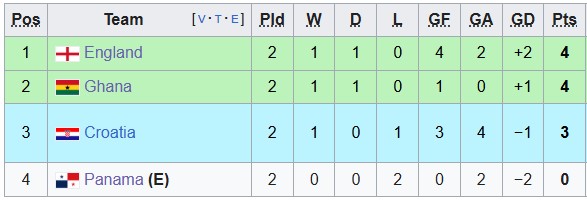 Nhận định, soi kèo Panama vs Anh, 4h00 ngày 28/6: 'Khắc tinh' của Panama - Ảnh 4