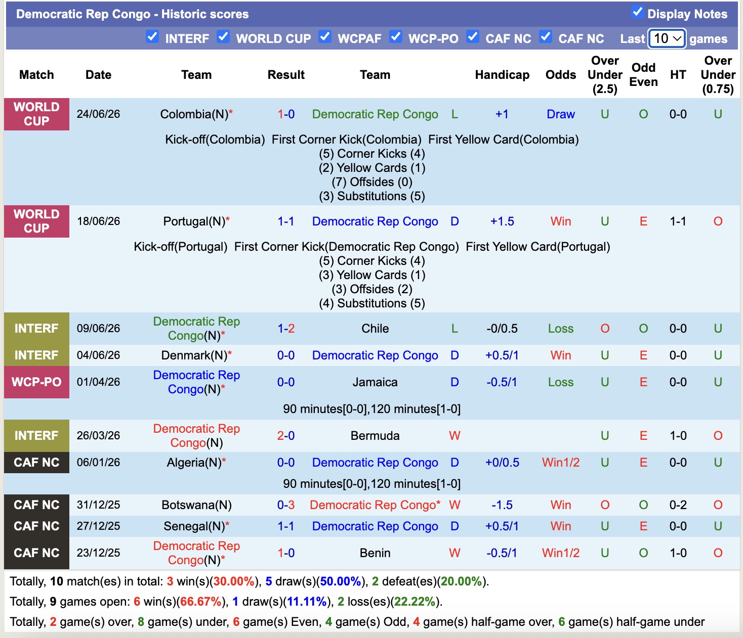 Nhận định, soi kèo CH Congo vs Uzbekistan, 06h30 ngày 28/6: 3 điểm nhọc nhằn - Ảnh 1