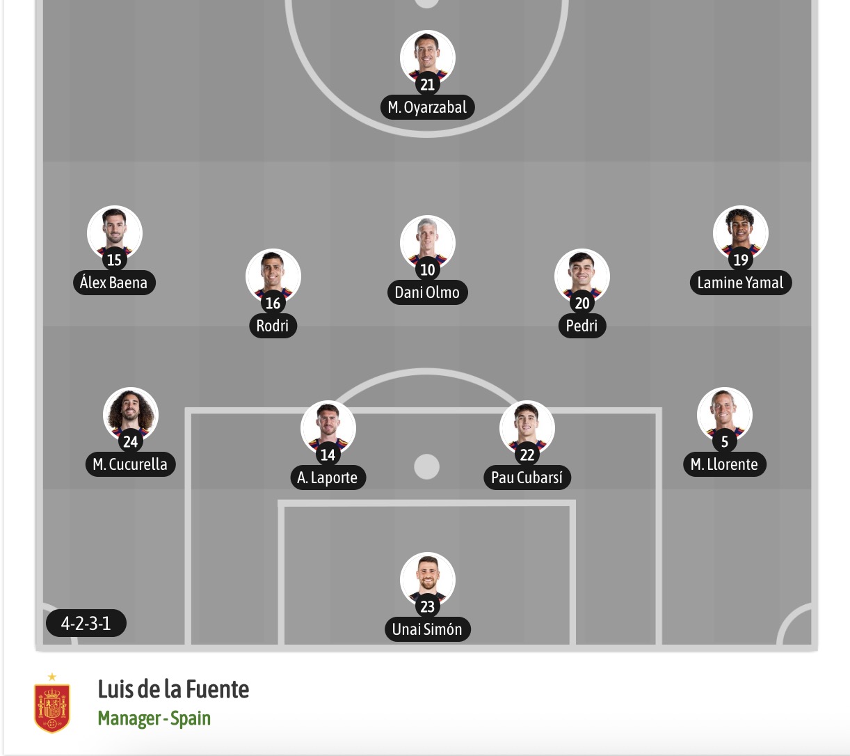 Siêu máy tính dự đoán Uruguay vs Tây Ban Nha, 07h00 ngày 27/6 - Ảnh 8