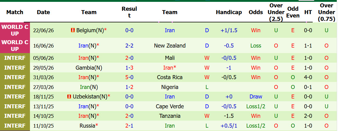 Siêu máy tính dự đoán Ai Cập vs Iran, 10h00 ngày 27/6 - Ảnh 3
