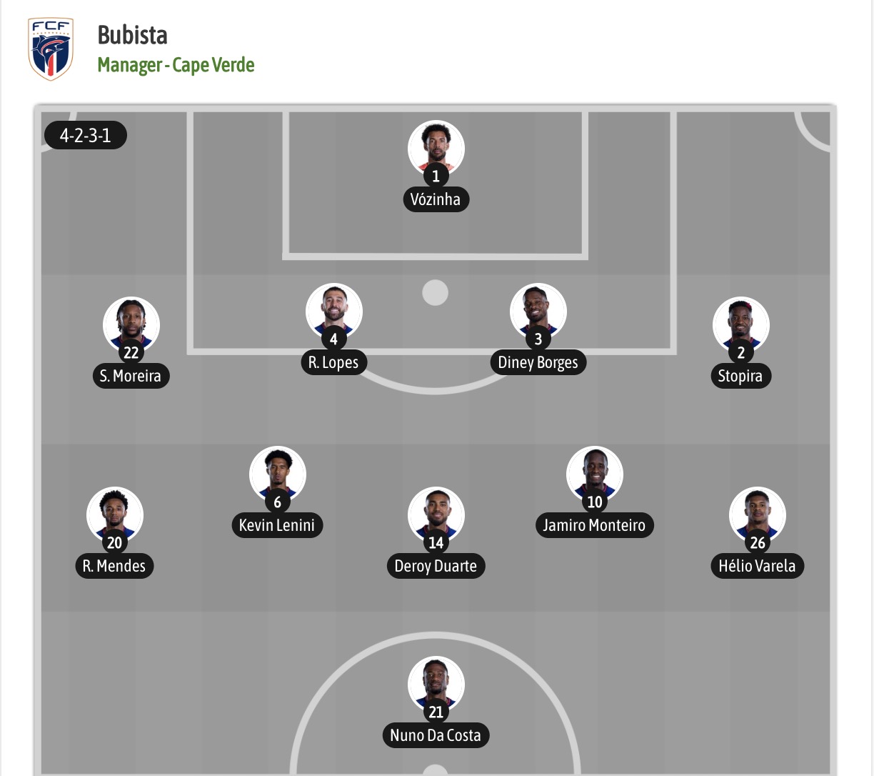 Dự đoán, soi kèo thẻ vàng Cape Verde vs Saudi Arabia, 07h00 ngày 27/6 - Ảnh 4