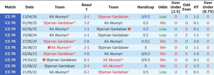 Nhận định, soi kèo Stjarnan vs Akureyri, 0h00 ngày 29/6: Tận dụng cơ hội - Ảnh 3