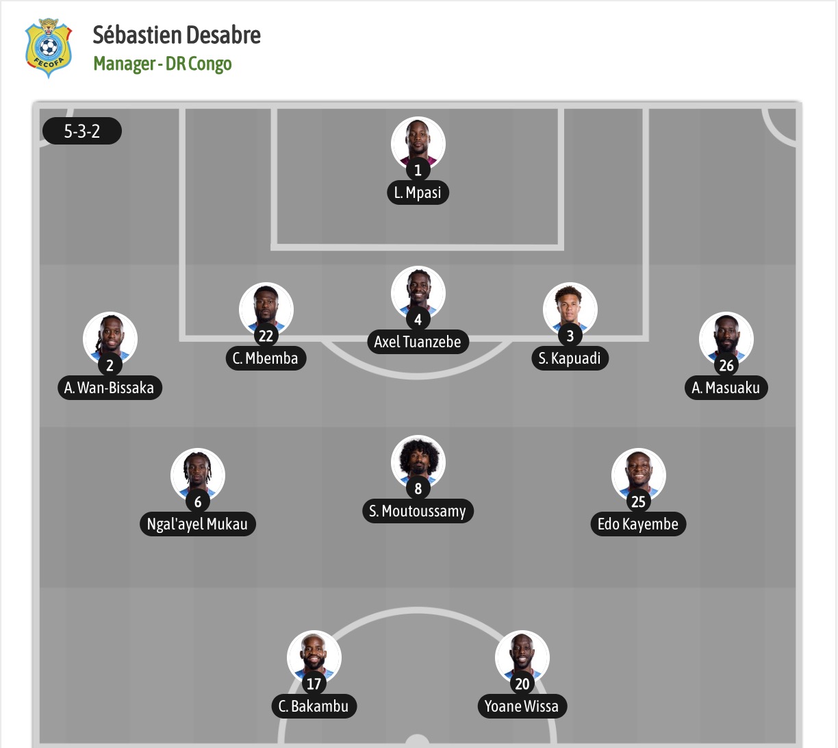 Dự đoán, soi kèo thẻ vàng CH Congo vs Uzbekistan, 06h30 ngày 28/6 - Ảnh 6