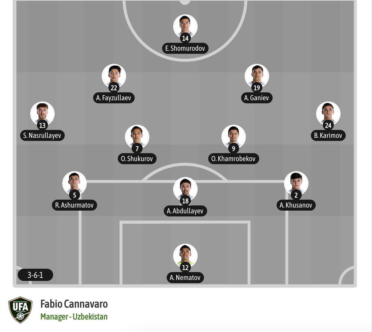 Dự đoán, soi kèo thẻ vàng CH Congo vs Uzbekistan, 06h30 ngày 28/6 - Ảnh 7
